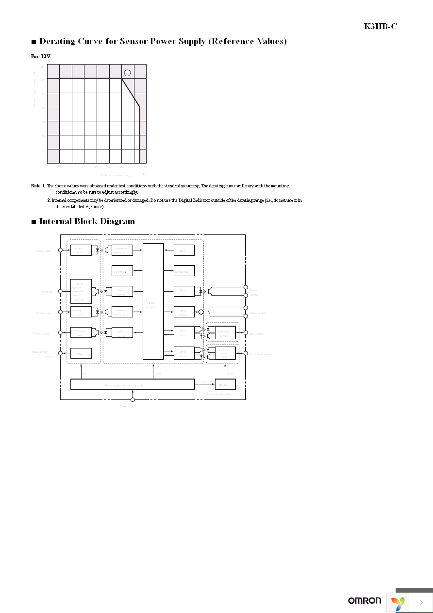 K3HB-CNB 100-240VAC Page 10